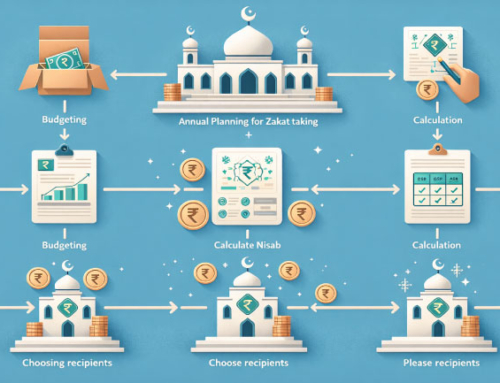 A Comprehensive Guide to Zakat Calculation